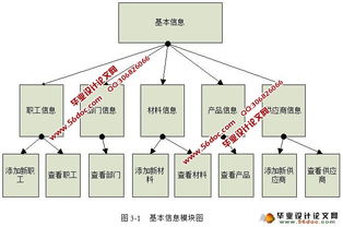 基于B/S架構(gòu)的企業(yè)報(bào)表管理系統(tǒng)在JavaEE與Oracle環(huán)境下的實(shí)現(xiàn)及其在工業(yè)控制計(jì)算機(jī)與系統(tǒng)銷(xiāo)售中的應(yīng)用